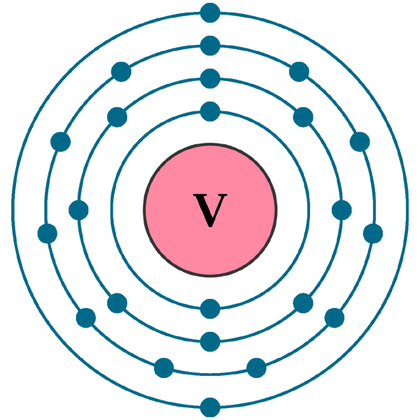 Electron Configuration of Vanadium